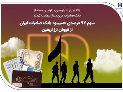 ۳۵ هزار زائر اربعین در اولین هفته از بانک صادرات ایران دینار دریافت کردند