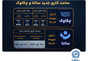 تغییر ساعت کاری سامانه‌های ساتنا و پایا در بانک تجارت