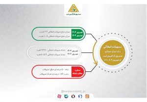 خدمات صندوق کارآفرینی امید در دولت چهاردهم