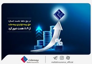 در پنج ماهه نخست امسال؛ حق بیمه تولیدی بیمه ملت از ۸٫۹ همت عبور کرد