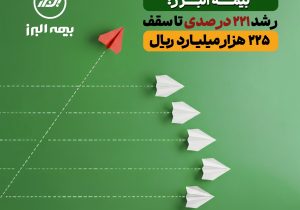 جهش تاریخی سرمایه بیمه البرز؛ رشد ۲۲۱ درصدی تا سقف ۲۲۵ هزار میلیارد ریال