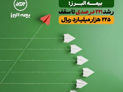 جهش تاریخی سرمایه بیمه البرز؛ رشد ۲۲۱ درصدی تا سقف ۲۲۵ هزار میلیارد ریال