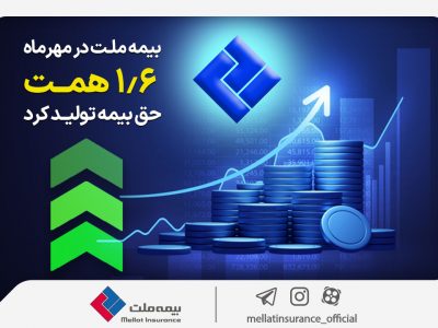 بیمه ملت در مهرماه ۱٫۶ همت حق بیمه تولید کرد