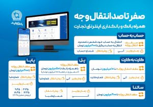 صفر تا صد انتقال وجه با ابزارهای غیرحضوری بانک تجارت