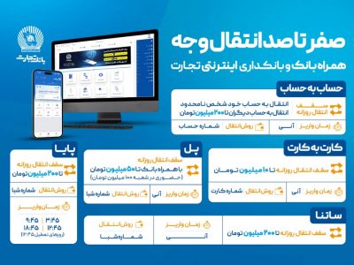 صفر تا صد انتقال وجه با ابزارهای غیرحضوری بانک تجارت