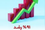 رشد ۹۱ درصدی کفایت سرمایه نسبت به دوره مشابه سال قبل