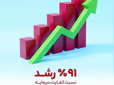 رشد ۹۱ درصدی کفایت سرمایه نسبت به دوره مشابه سال قبل