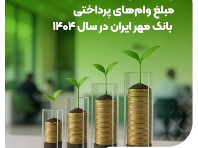 رشد ۳۱ درصدی مبلغ وامهای پرداختی بانک مهر ایران در سال ۱۴۰۴