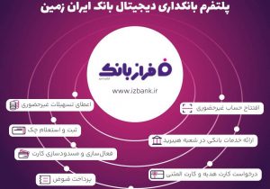 خدمات غیرحضوری بانک ایران زمین؛ از افتتاح حساب تا سفارش کارت هدیه