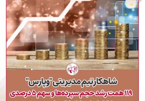شاهکار تیم مدیریتی « وپارس»؛ ۱۱۹همت رشد حجم سپرده‌ها و سهم ۵ درصدی ‌ازکل ارزش بازار بانک‌های بورسی