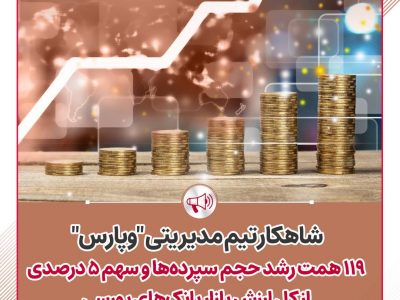 شاهکار تیم مدیریتی « وپارس»؛ ۱۱۹همت رشد حجم سپرده‌ها و سهم ۵ درصدی ‌ازکل ارزش بازار بانک‌های بورسی