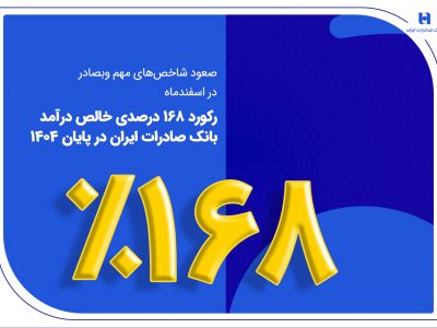 رکورد ۱۶۸ درصدی خالص درآمد بانک صادرات ایران در پایان ۱۴۰۴