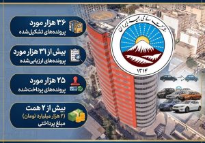 پرداخت بیش از ۲ همت خسارت به زیاندیدگان خودروهای آسیب دیده در جنگ رمضان