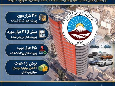 پرداخت بیش از ۲ همت خسارت به زیاندیدگان خودروهای آسیب دیده در جنگ رمضان