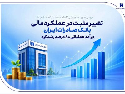 تغییر مثبت در عملکرد مالی بانک صادرات ایران/ درآمد عملیاتی ۸۰ درصد رشد کرد