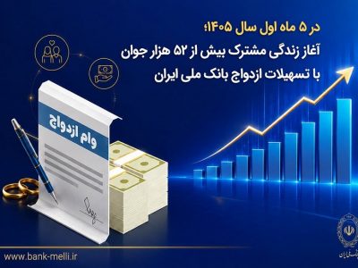 در ۵ ماه اول سال ۱۴۰۵؛ آغاز زندگی مشترک بیش از ۵۲ هزار جوان با تسهیلات ازدواج بانک ملی ایران